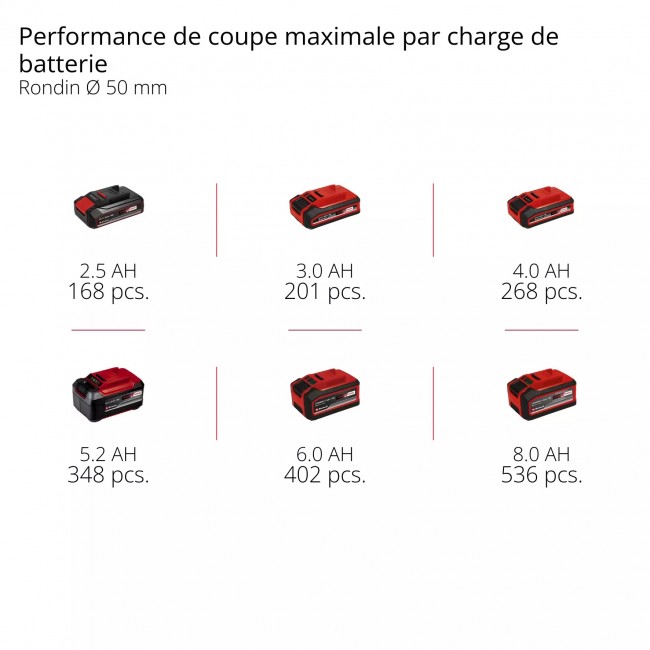 Élagueuse sans fil GP-PS 18:20 Li BL-Solo - 15 cm - Power X-Change 10.jpeg EINHELL
