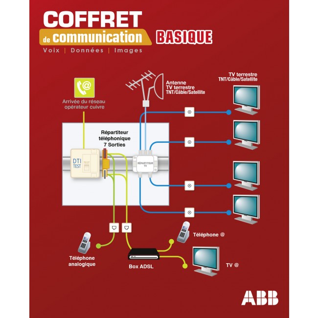 ABB198000_Fiche produit.jpg ABB