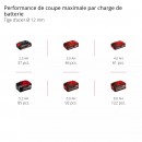 Meuleuse d'angle sans fil Pro - 125mm - AXXIO 18:125 - Power X-Change - Bricozor 8.jpeg EINHELL