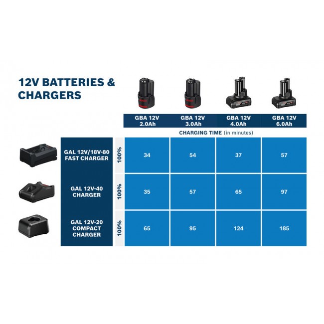 Guidance_12V_Batteries_Chargers-New_01_2025_A3_EN (15).jpg BOSCH