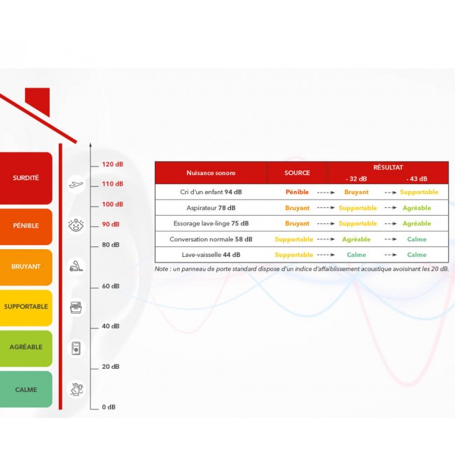 guide_sonore_porte_galandage_acousitque_43_db_1000x836_copie.jpeg ECLISSE