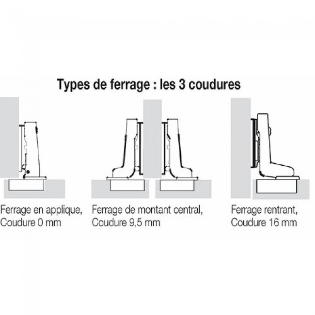 Schéma montage porte.jpg HETTICH