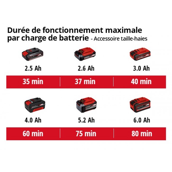 Outil multi-fonctions sans fil GE-HC 18 Li T - Solo - Power X-Change - Bricozor 4.jpeg EINHELL