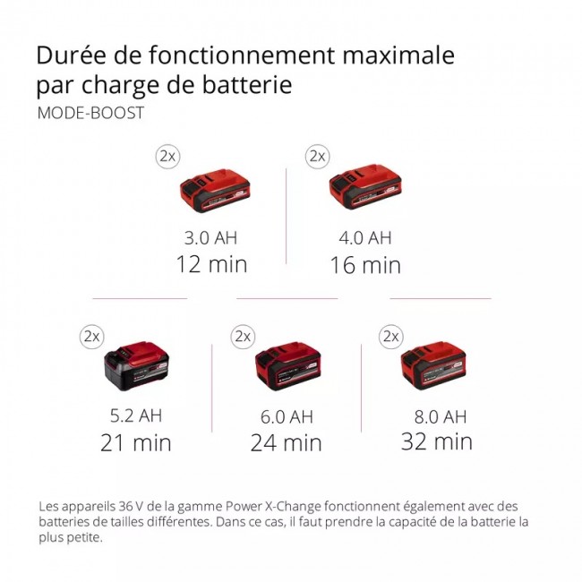 Aspirateur eaux et poussières sans fil TP-VC 36:30 S Auto-Solo - Bricozor 10.jpeg EINHELL