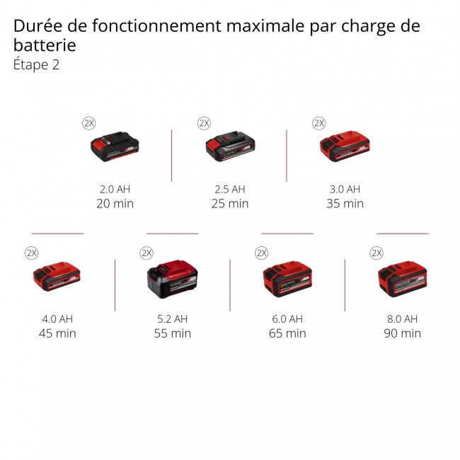 Coupe-bordures sans fil pro - GP-CT 36:35 Li BL-Solo - Power X-Change - Bricozor 12.jpeg EINHELL