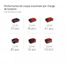 Meuleuse d'angle sans fil Pro - 125mm - AXXIO 18:125 - Power X-Change - Bricozor 7.jpeg EINHELL