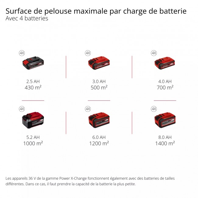 Tondeuse à gazon électrique - GP-CM 36:47 S Li BL (4x4,0Ah) - Power X-Change - Bricozor 12.jpeg EINHELL