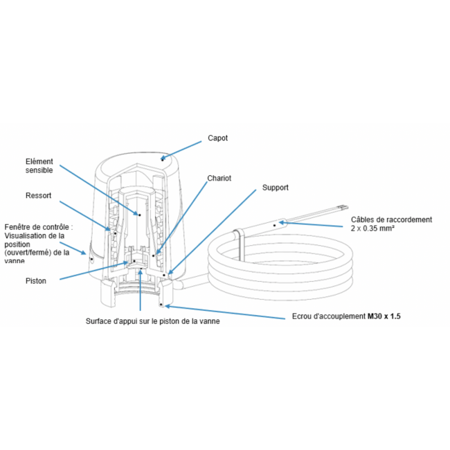 Schéma - Thermomoteur 1W 230V - pour collecteur acier - Bricozor THERMACOME