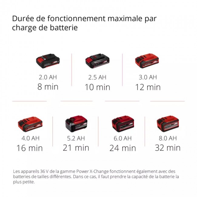 Compresseur sans fil TE-AC 36:8 Li OF Set-Solo - Power X-Change - Bricozor 8.jpeg EINHELL