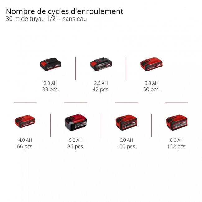 Enrouleur de tuyau sans fil - GE-HR 18:30 Li-Solo - Power X-Change - Bricozor 10.jpeg EINHELL