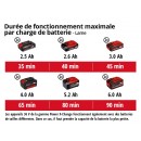 Débroussailleuse sans fil GE-CB 36:255 Li E - Solo - Power X-Change - Bricozor 4.jpeg EINHELL