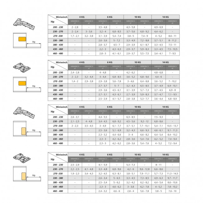 Tableau des charges - Compas à câble - pour abattant - ouverture réglable - Miniwinch - Bricozor.jpeg EMUCA