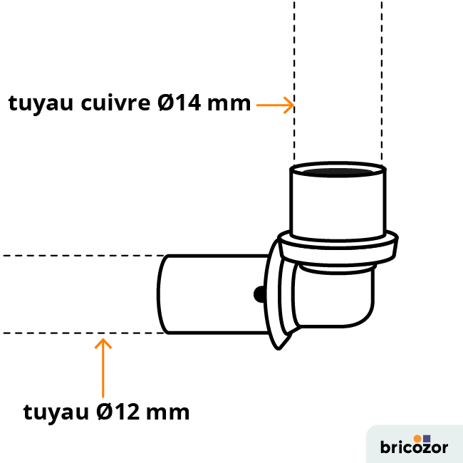schema_coude-110644.png BRICOZOR