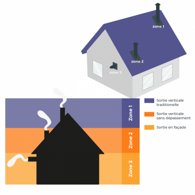 sche-ma-cuisinieres-nordica-zone-evacuation-bricozor-png-square-1000x1000.png LA NORDICA EXTRAFLAME