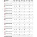 Tailles.jpg SAM OUTILLAGE