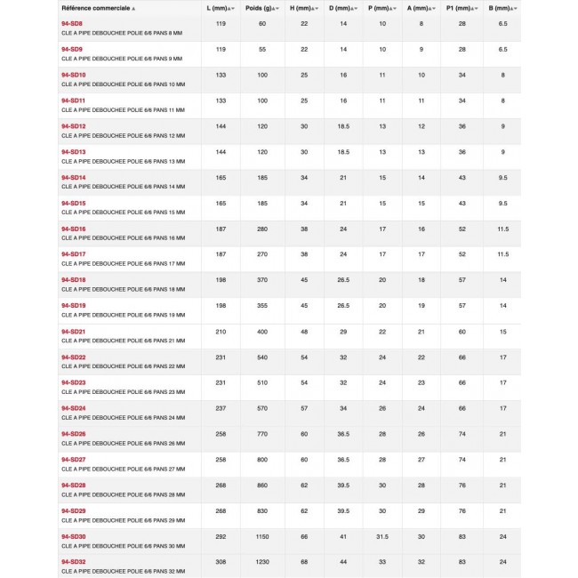 Tailles.jpg SAM OUTILLAGE