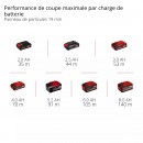 Scie circulaire sans fil TE-CS 18:150-2 Li - diamètre 150mm - Solo - Power X-Change 11.jpeg EINHELL