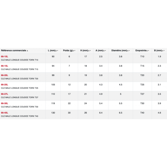 Tailles.png SAM OUTILLAGE