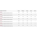 Tailles.jpg SAM OUTILLAGE