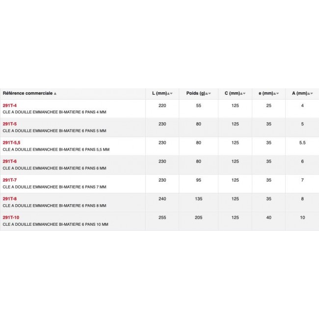 Tailles.jpg SAM OUTILLAGE