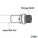 schema_raccord-111491.png BRICOZOR