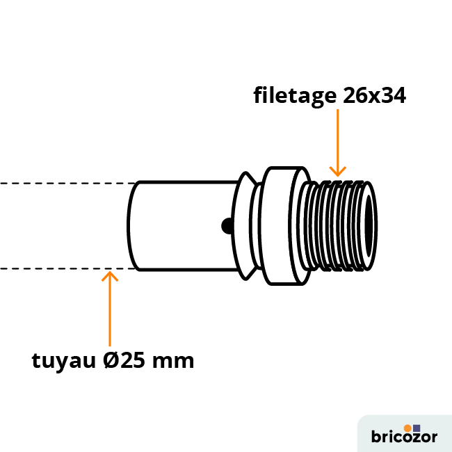 schema_raccord-111491.png BRICOZOR