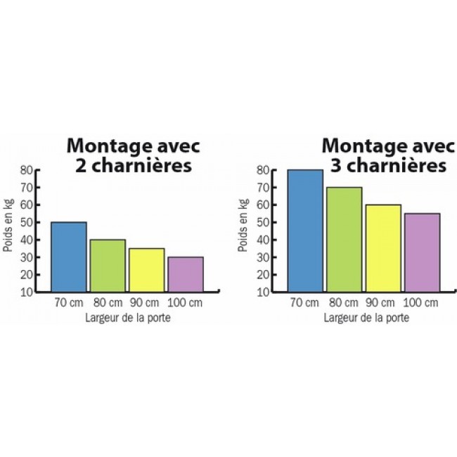 s_charnieres_ressort JUSTOR