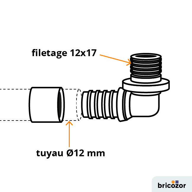 schema_coude-111057.png BRICOZOR