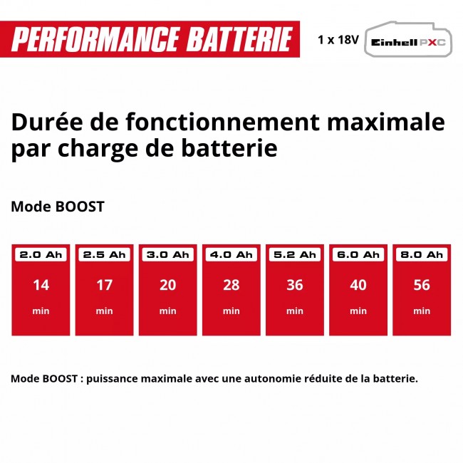 Pompe d'arrosage de surface sans fil - AQUINNA 18:28 - Power X-Change 7.jpeg EINHELL
