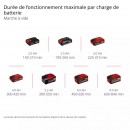 Brosse de nettoyage à main sans fil - PICOBELLA 18:90 - Power X-Change - Bricozor 11.jpeg EINHELL