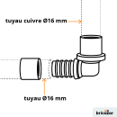 schema_coude-111197.png BRICOZOR