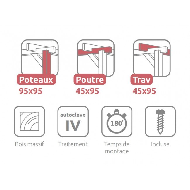 PMA002xx_Pictogramas_FR.jpg MADERLAND
