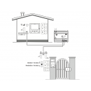 schema-kit-interphone-video-connecté-classe100x-341490-bricozor.png LEGRAND