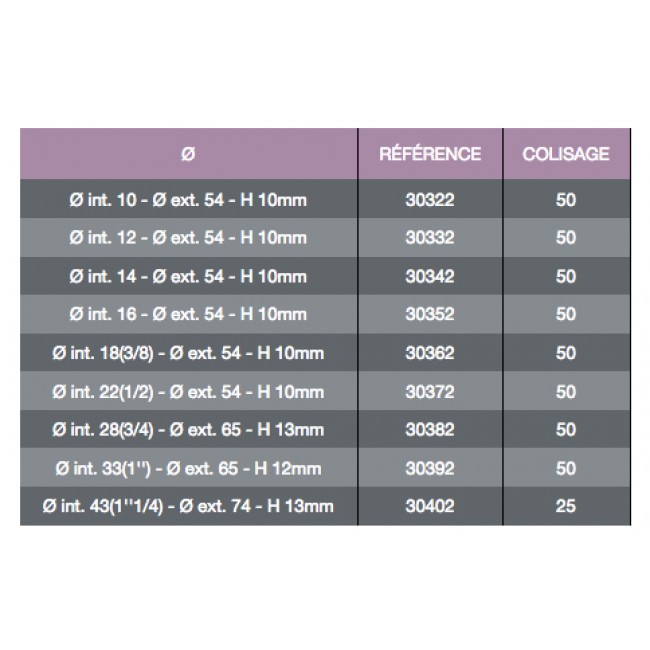 Tableau des cotes Rosace ouvrante chromée Bricozor.jpg RIQUIER