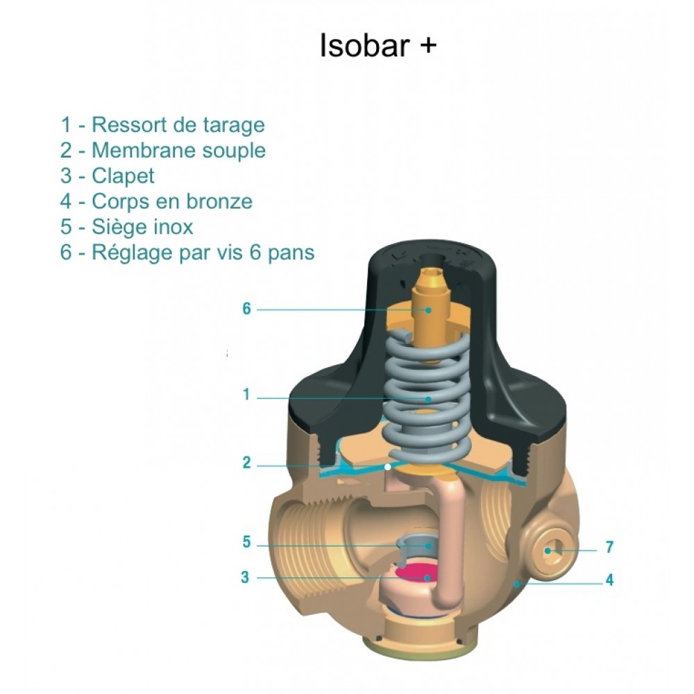 Réducteur De Pression Isobar - Préréglé 3Bars - Femelle - Femelle  Actaris-Itron - Détendeur Et Réducteur De Pression