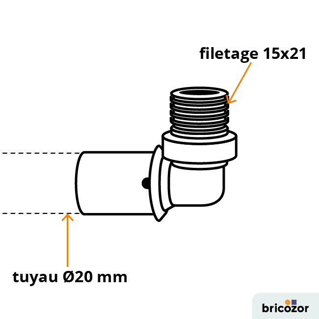 schema_coude-110518.png BRICOZOR