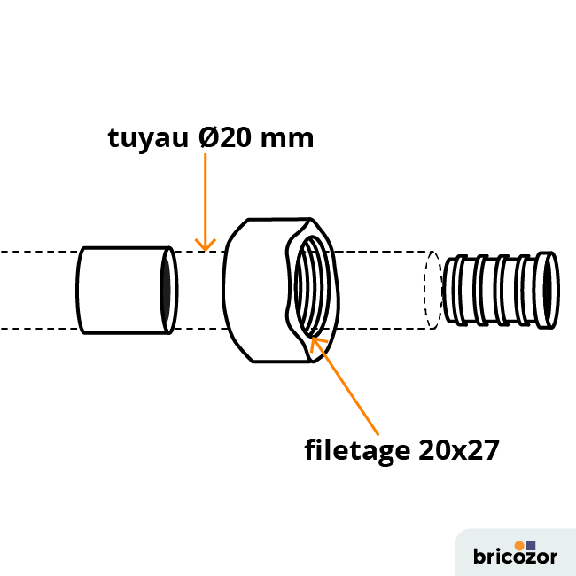 schema_raccord-110826.png BRICOZOR