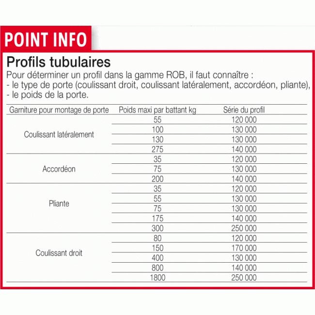 ROB-profils-tubulaires.gif ROB