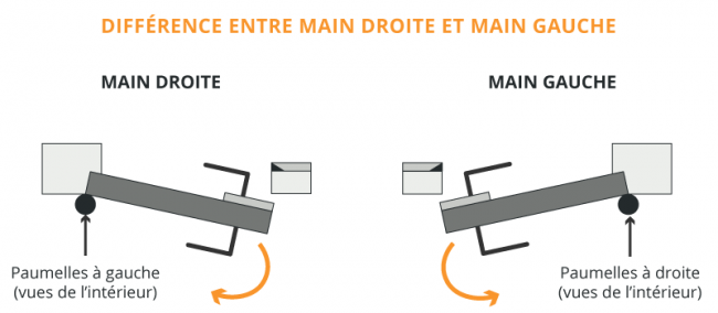 schema-explicatif-main-serrure-800x350.png