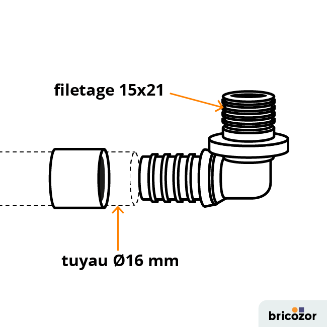 schema_coude-111078.png BRICOZOR
