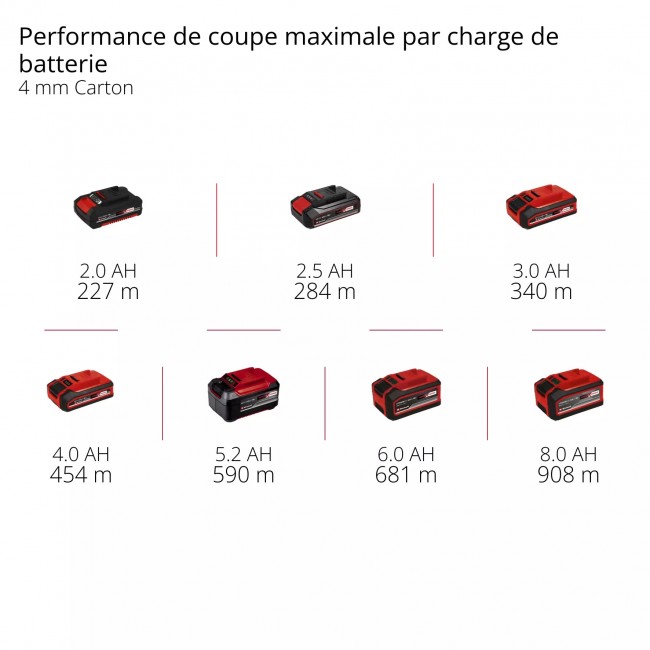 Outil multifonction sans fil TE-UC 18:6 Li - lame 44mm - Solo - Power X-Change 9.jpeg EINHELL