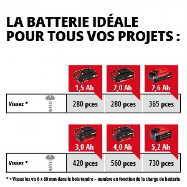 4510035_11016_001_TE_CI_18_BL_Kit_4.0_300x300_fr.jpeg EINHELL