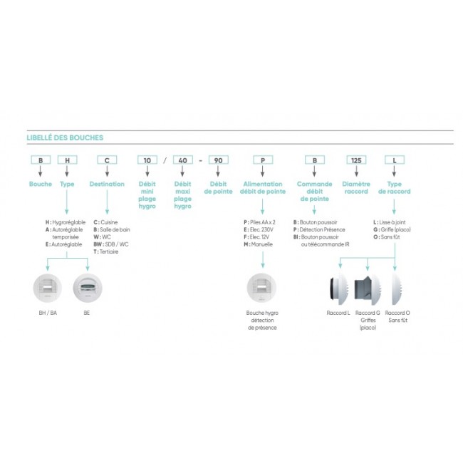 explication bouche Atlantic.jpg ATLANTIC