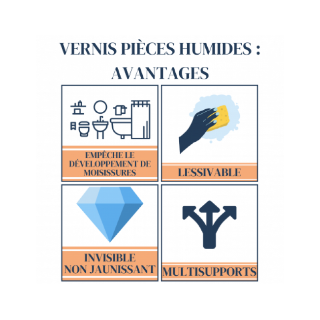 vernis-anti-moisissure.png Mauler