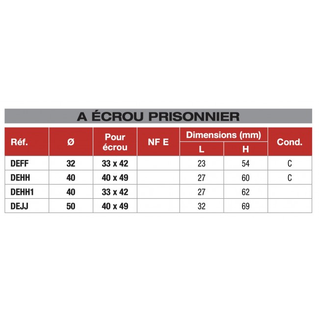 Tableau douille à écrou prisonnier femelle femelle nicoll bricozor.jpg NICOLL