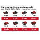 Compresseur hybride TE-AC 18:11 LiAC - Solo - Power X-Change - Bricozor 4.jpeg EINHELL