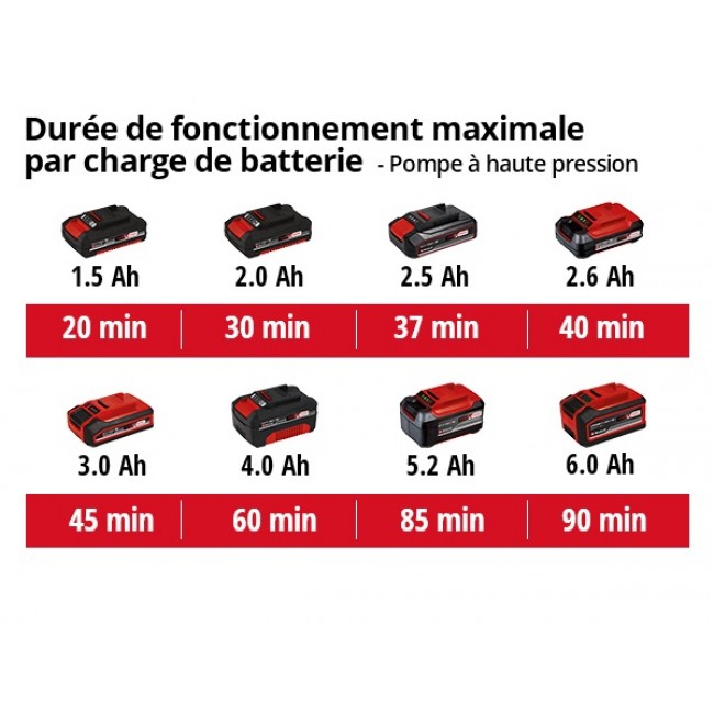 Compresseur hybride TE-AC 18:11 LiAC - Solo - Power X-Change - Bricozor 4.jpeg EINHELL