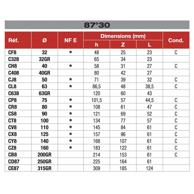 Tableau coude 87°30 mâle femelle nicoll bricozor.jpg NICOLL