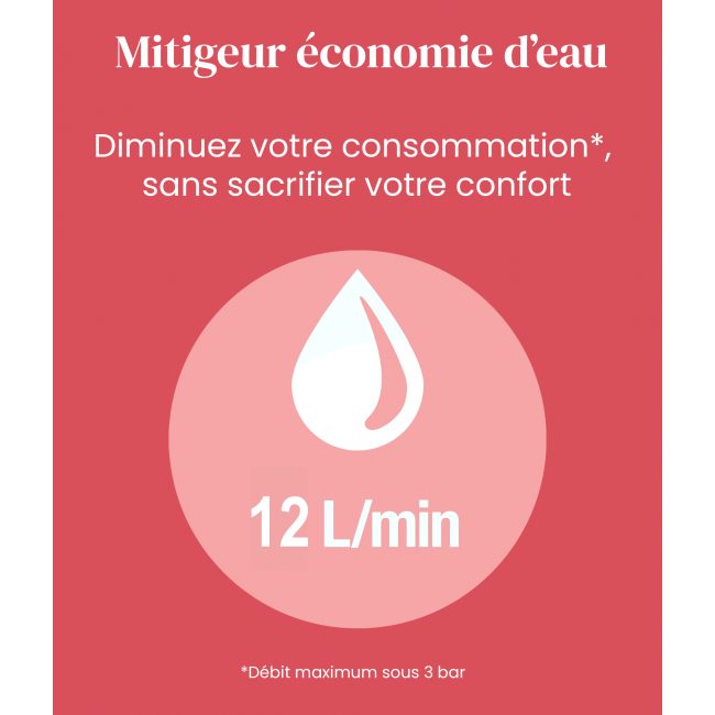 Consommation d'eau 12L.png JACOB DELAFON