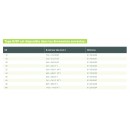 Tableau type O série 150.jpg GEBO